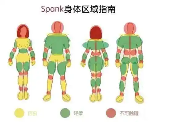 西檬之家-DS关系：字母圈新人必知的权力交换指南