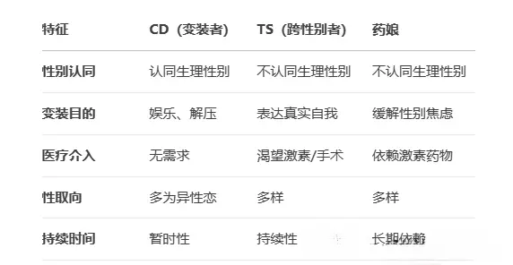 西檬之家-BDSM的字母圈世界：从新人到进阶者的启蒙指南