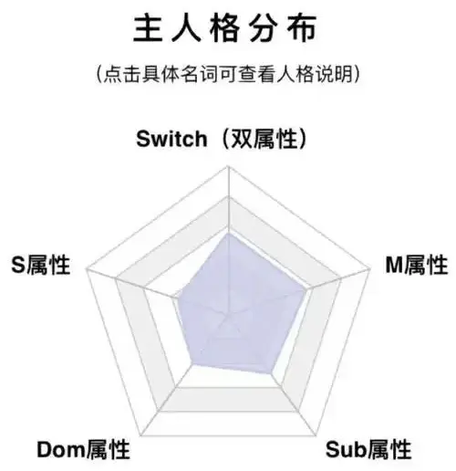 BDSM入圈 - 微信图片_20250717211501